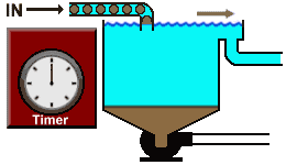 Animated illustration of Timed Desludge Control in Heavy Loading Application