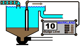 Animated illustration of Automatic Desludge Control with Automatic Sludge Blanket Level Detector in Heavy Loading Application