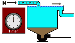 Animated illustration of Timed Desludge Control in Light Loading Application
