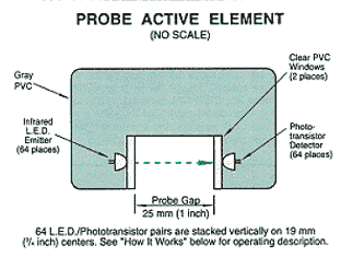 Automatic Sludge Blanket Level Detector Probe illustration