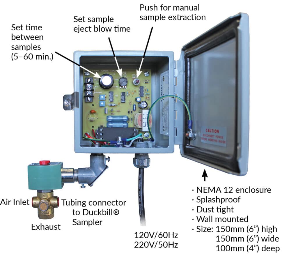 Duckbill® Sampler-controller - labelled diagram